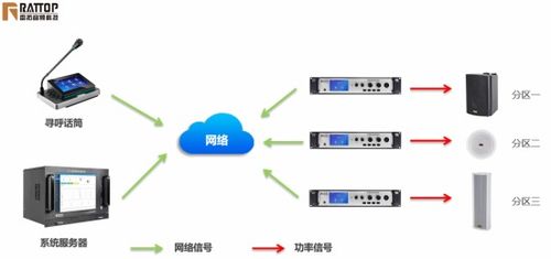 雷拓科技 專業智慧酒店音視頻整體解決方案,打造個性化優質服務