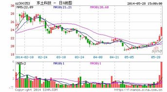 東土科技擬8億元收購?fù)孛骺萍?深耕大數(shù)據(jù)產(chǎn)業(yè)