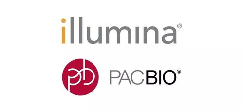 illumina約12億美元收購pacbio,拓展長讀長測序技術的應用范圍,加速科學發現