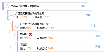 廣西拓億科技集團(tuán) 科技創(chuàng)新引領(lǐng)未來(lái)